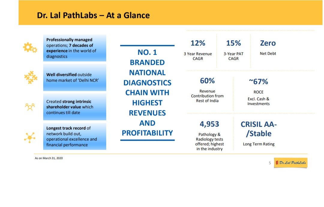 Dr Lal Path Lab-Diagnostic lab sector has huge opportunity size to grow.-Dr Lal Path lab is the largest player, it enjoys 35% market share in organised market.-Generate most of their revenue from B2C segment, where they have more pricing power as compare to b2b.