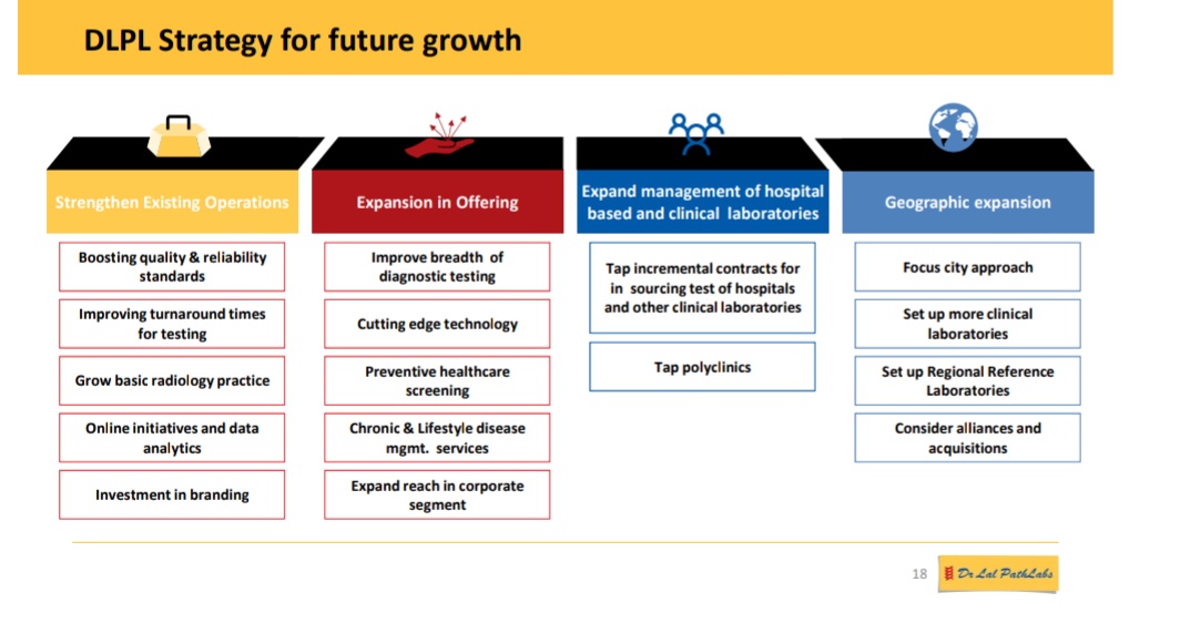 Good strategy for future growth. Using technology for superior experience for patients. Seems interesting.