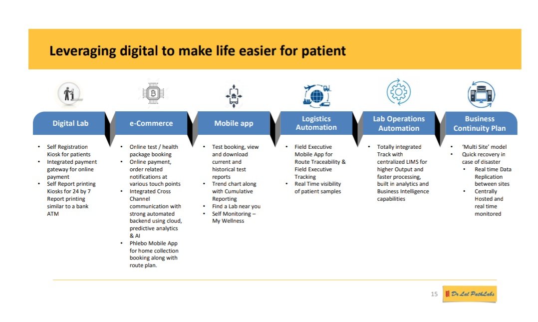 Good strategy for future growth. Using technology for superior experience for patients. Seems interesting.