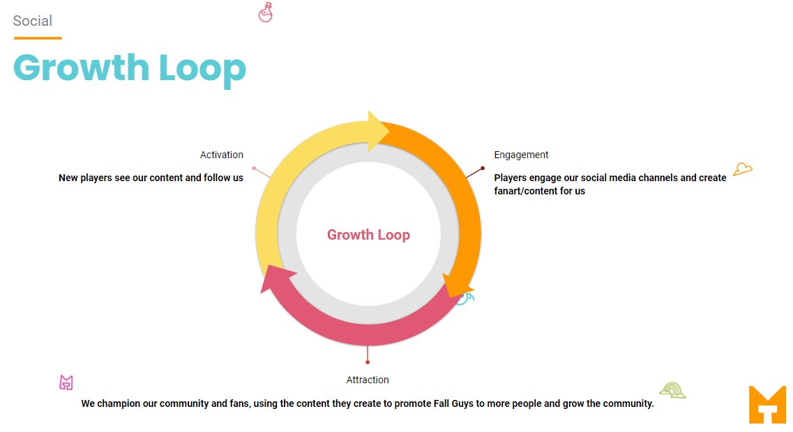 This is something I think has been VITAL to the growth on Twitter.- Players engage with our social channel and create new content- I champion that content and share it- This gets the content out to more people, and grows the community