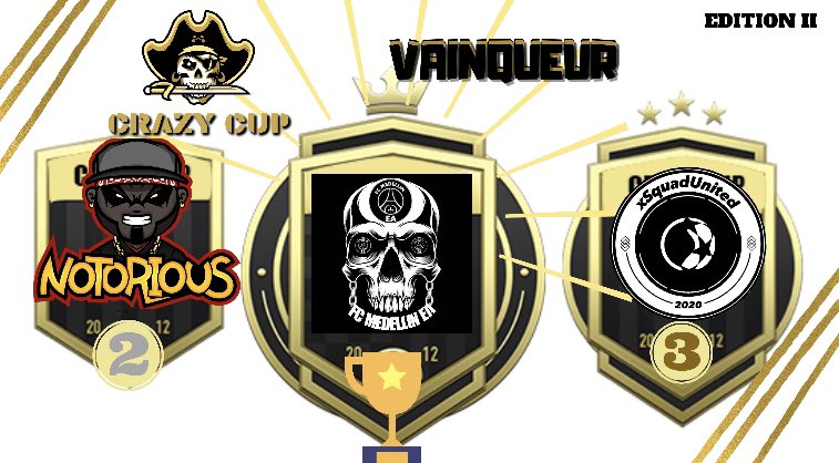 Tres bonne organisation du tournoi de la Crazy Cup nous répondrons présent pour la prochaine édition. Bien jouer a toute les equipes qui ont participé.