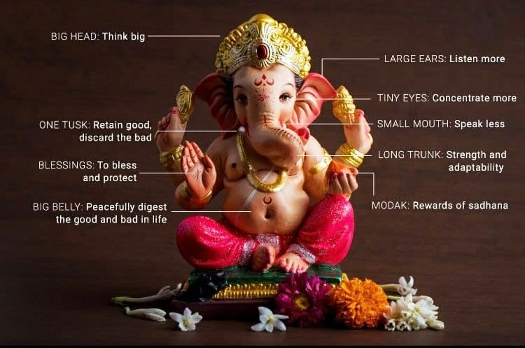 17Adysin's tweet photo. “वक्रतुण्ड महाकाय सुर्यकोटि समप्रभ
निर्विघ्नं कुरु मे देव सर्वकार्येषु सर्वदा”

गणेश चतुर्थी की हार्दिक शुभकामनाएंl 🙏💐🌷
#GaneshaChaturthi2020 https://t.co/AioTMR1Unq