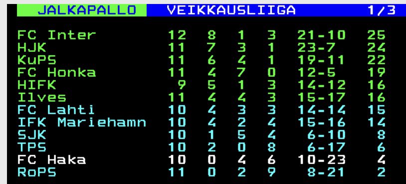 Finnish Football Show 🇫🇮⚽️ tweet media