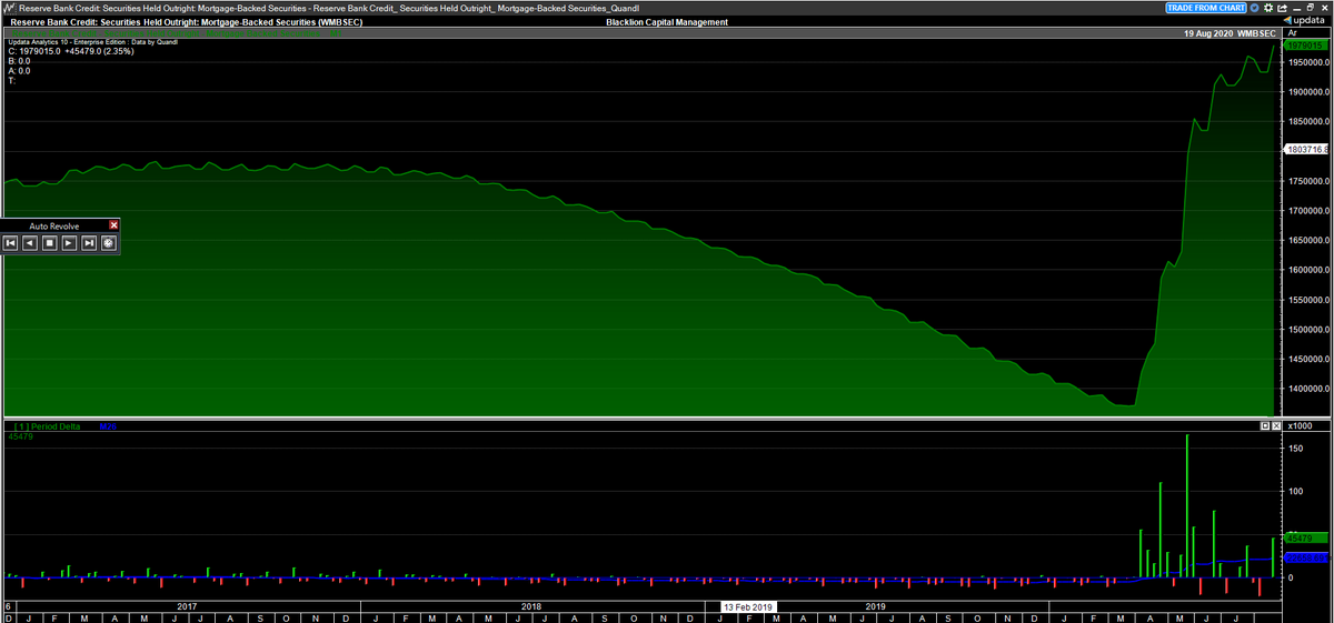MBS up to a new high last week.
