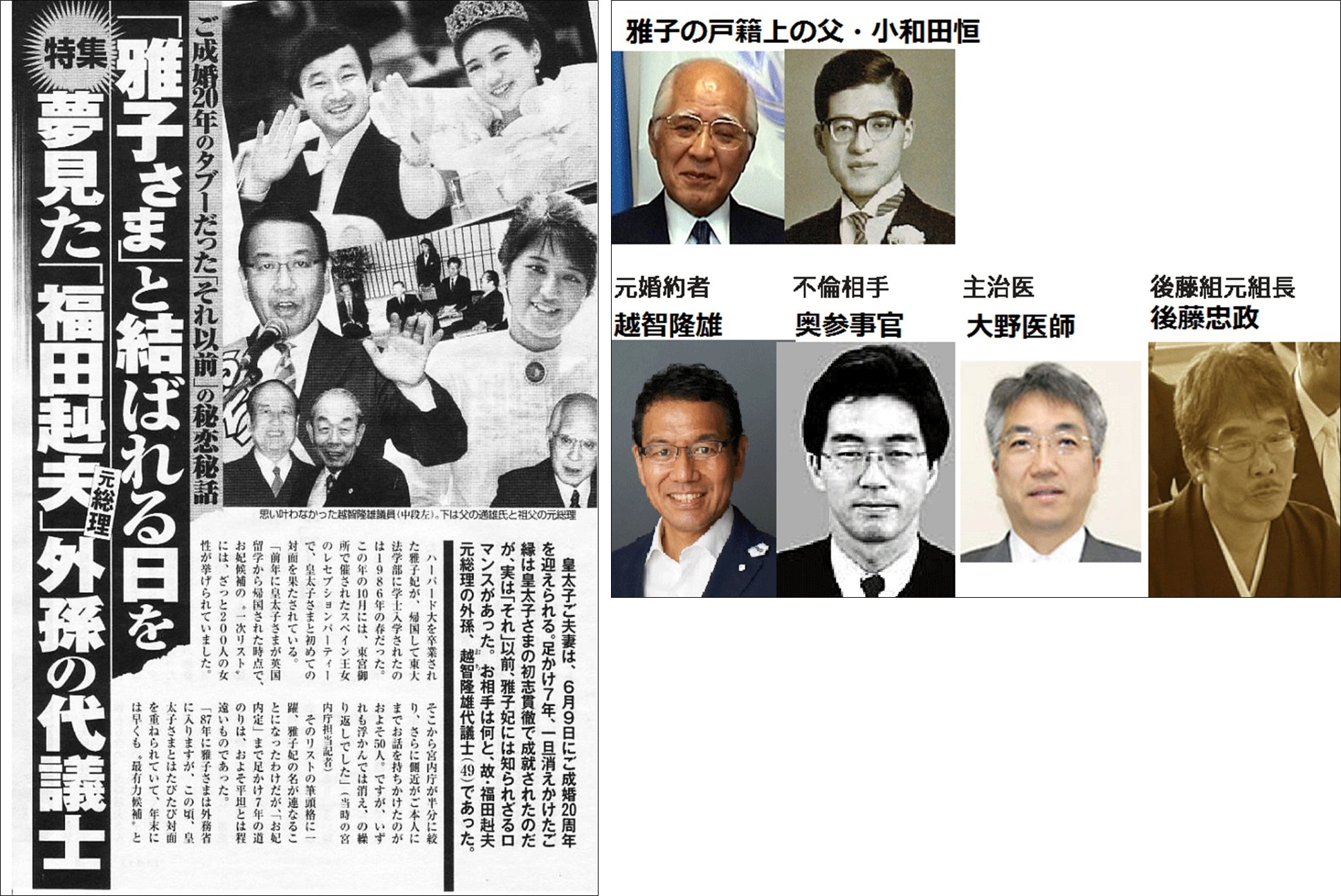 Y95e 素晴らしい雅子サマ 雅子サマの皇室乗っ取り 小和田クーデター 皇太子妃 候補 に 名前が挙がった途端 福田康夫 元首相 の甥 から 徳仁皇太子 に 乗り換えるって 素敵 T Co Dxkolou7dx Twitter