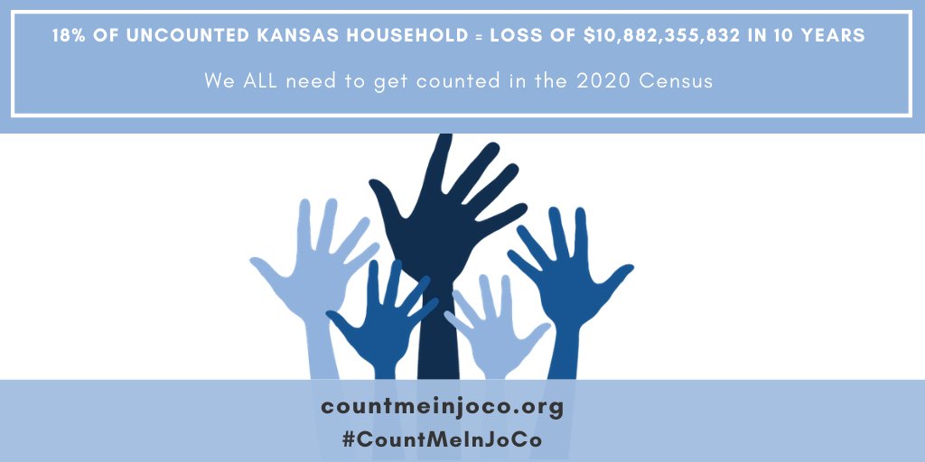 jocogov's tweet photo. Has your household been counted in the #2020Census? Kansas is 4th in the nation for overall response but 18% of our state’s households have not participated. If we stopped counting today we could lose nearly $11B dollars in federal funds. https://t.co/RLkVqjVbBY. #CountMeInJoCo https://t.co/GexkhaFU9a