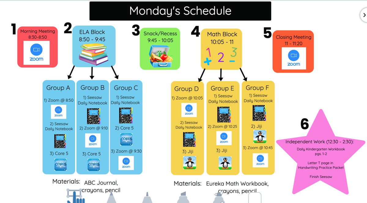 MrsBlomseth's tweet photo. My Seesaw Schedule Template: https://t.co/WTkKhAUAsK Click 3 dots to unlock/edit each element.Don't forget to link your Zoom meeting and lock pieces in place before sharing with students! #usdlearns #osterpride #kindergarten #SeesawChat #seesaw #distancelearning #remotelearning https://t.co/NNTbCWekuE