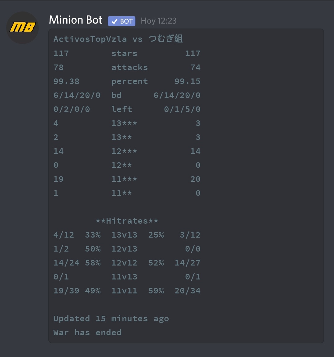 Friendly War
BD: 6/14/20
Style: No Dip
GG <a href="/RYUKI_TUMUGIGUM/">RYUKI</a>