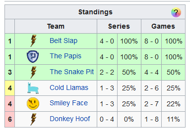 The Papis tweet media