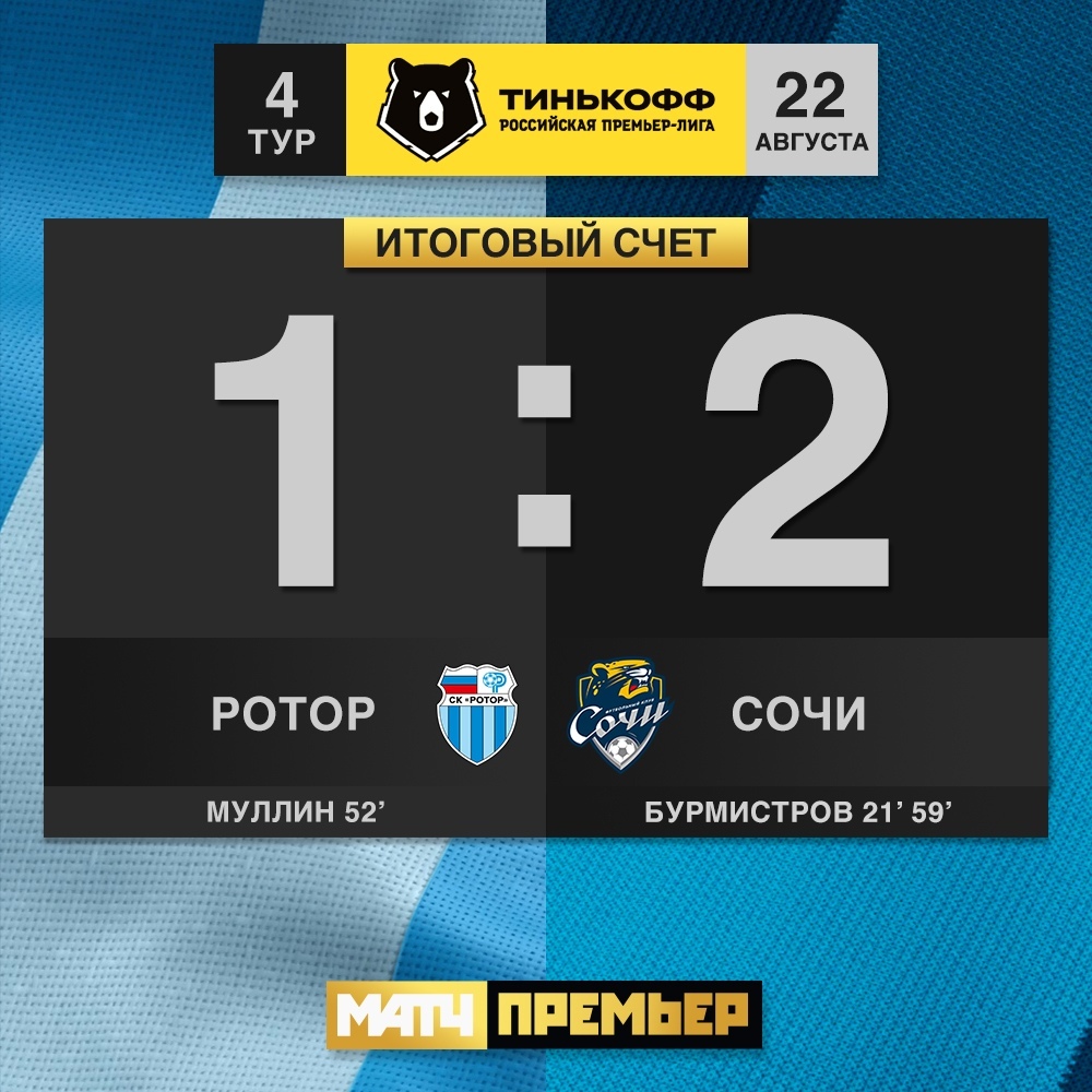 Обидно проигрываем, играя на равных. Следующая игра против принципиального соперника - "Спартак" (Москва). Нужно побеждать!

Ваши впечатления от игры?

#Ротор #Волгоград #РПЛ #РоторСочи