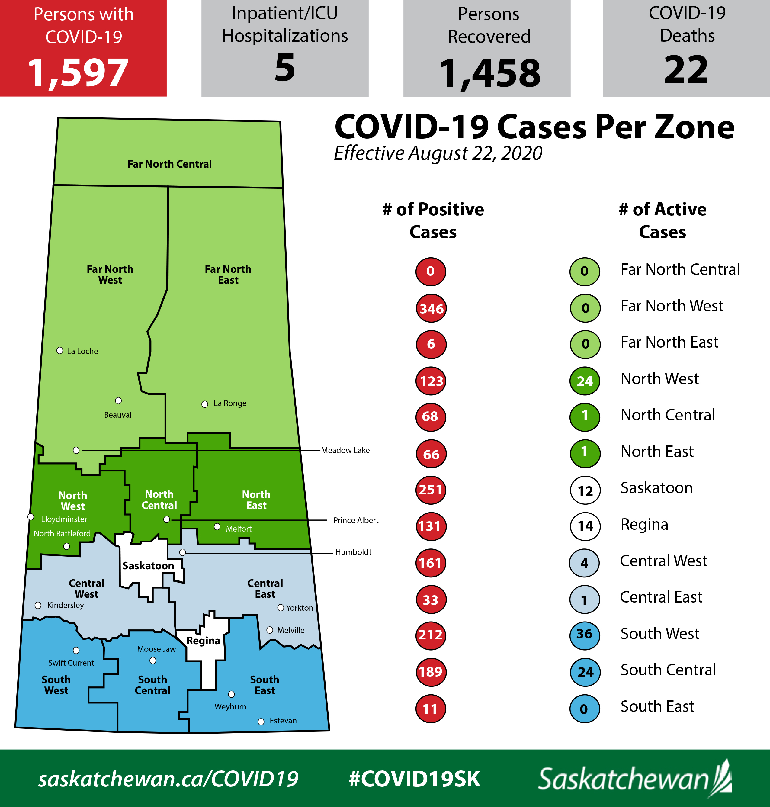 Amount Of Active Covid 19 Cases In Sk Continue To Drop 6 Ckrm The Source Country Music News Sports In Sask