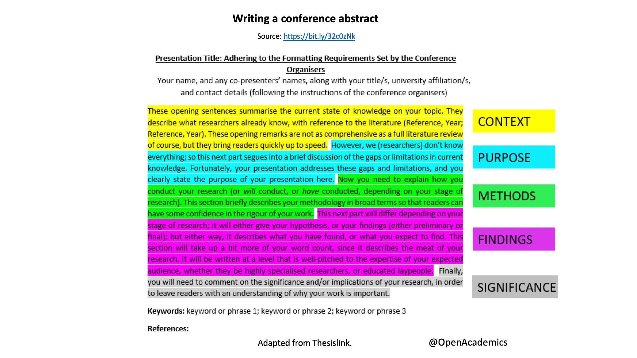 OpenAcademics on Twitter: "Applying to a conference? Here	s an