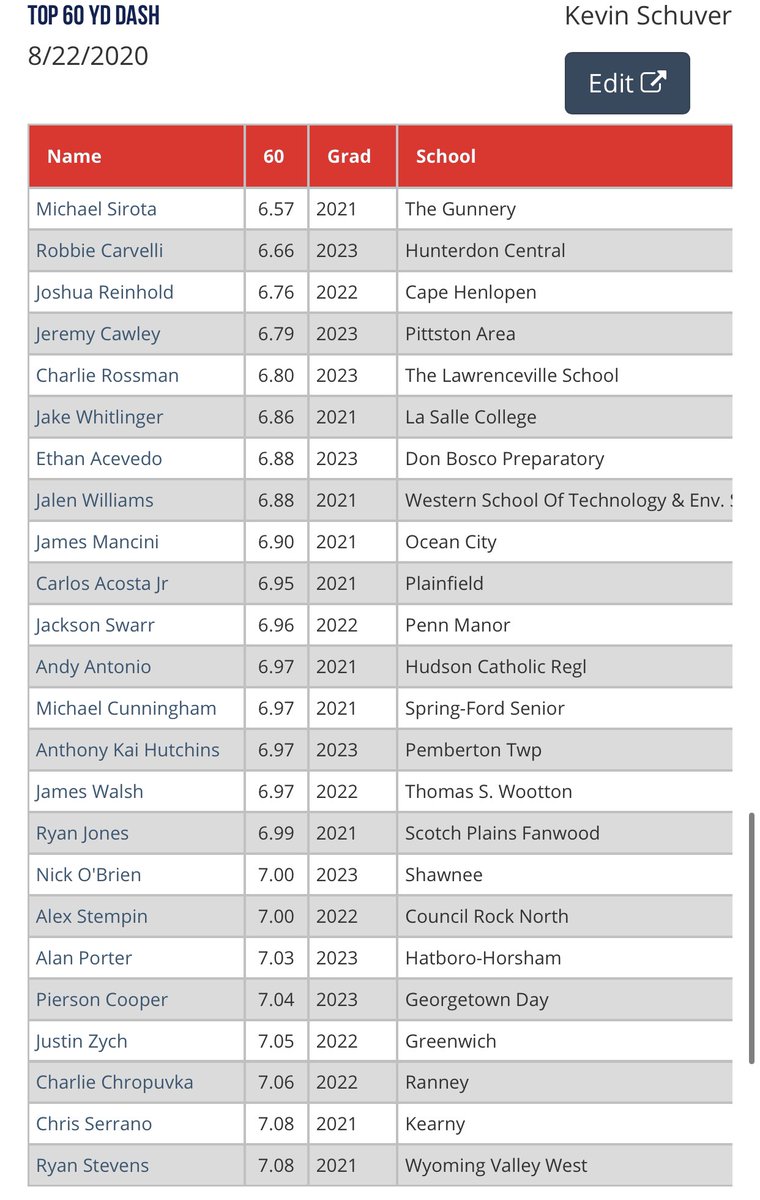 PG Showcases tweet media