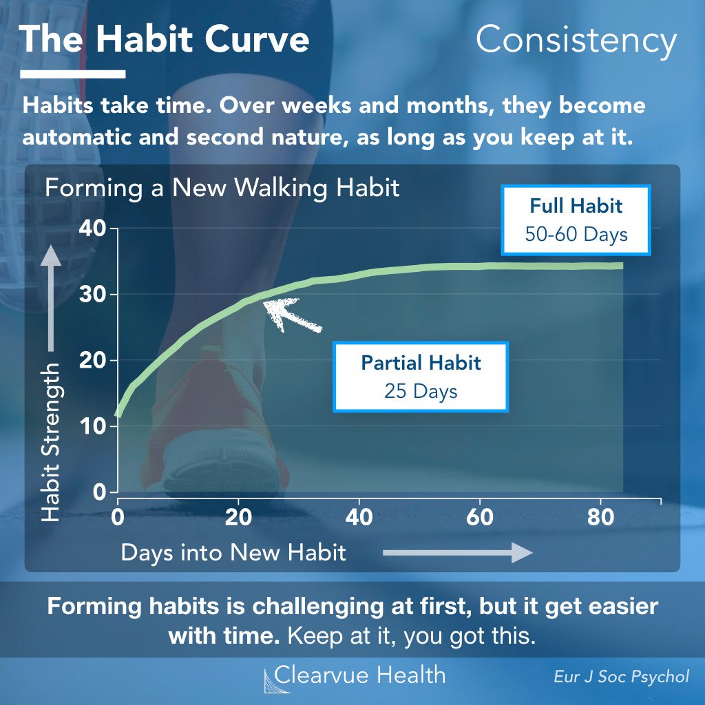 "many [] tech behaviours that we were forced to adopt during confinement will through familiarity become more natural. As  #social &  #physicaldistancing persist, relying more on digital platforms to communicate [] will, little by little, gain ground on formerly ingrained  #habits."