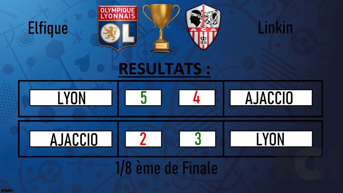 Football Manager France Cup tweet media