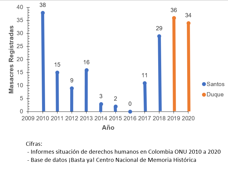 Catal1na_La_O's tweet photo. @IvanDuque Tome, se le cayó el verdadero gráfico.

(Con fuentes corroborables)

Cínico! https://t.co/dyWCqdQhFk