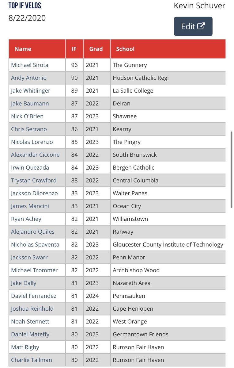 PG Showcases tweet media