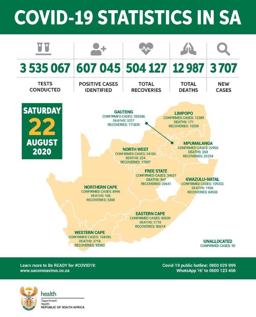 HealthZA's tweet image. 22 August 2020 #COVID19 statistics in South Africa #CoronaVirusSA