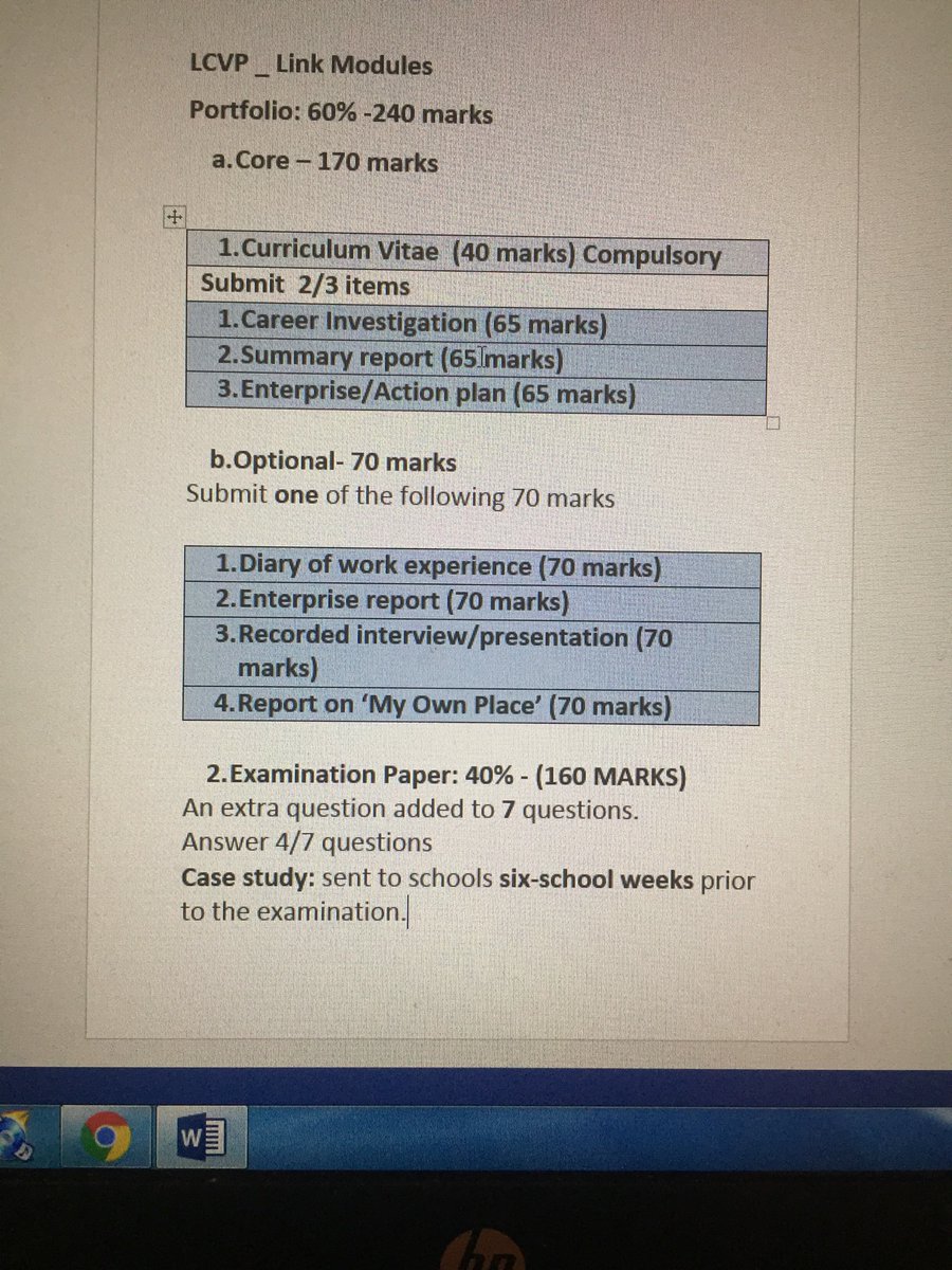 Changes in #LCVP #LC 2021.Portfolio: Core - CV compulsory and submit 2/3 items. Optional - Submit 1/4. An extra exam question added to paper: answer 4/7 &amp; Case Study received 6 weeks in advance. Thank you <a href="/normaFoleyTD1/">Norma Foley T.D</a> #education