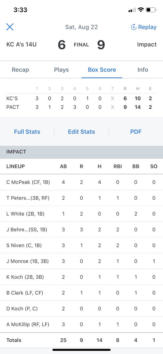Impact2025's tweet photo. The boys go 2-0 today in pool play, clinching a spot in tomorrow’s @kcsports #JustbatsJam2 championship bracket.

Game 1 VS KC A’s 14U, 9-6 final:

Carter McPeak(‘25)- 4 hits (2B)

@jbehrends13(‘25)2H, (2B), 2RBI @samniven9(‘25), 2H, 2RBI
@jordanm65489479(‘25)- 2H(2B) https://t.co/YAmXuIPYGz