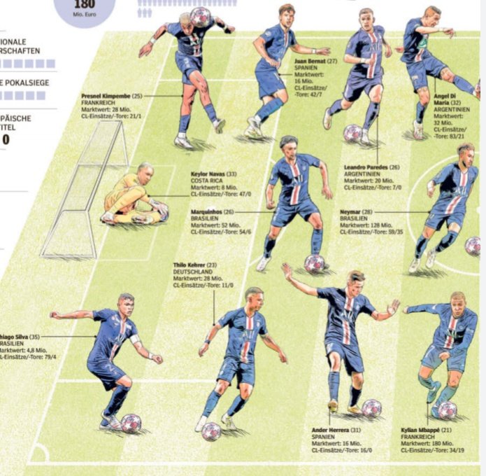 Bayern Germany Bayern Vs Psg Possible Lineups Bams