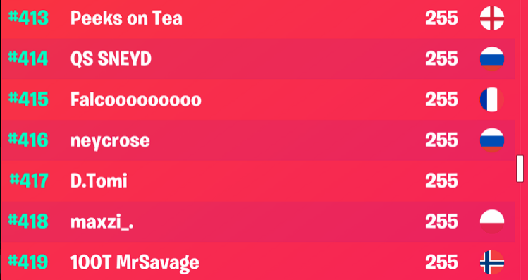 TeamTakeover16's tweet photo. One of our own @TT_peeks placing alongside @MrSavage and showing why were so underrated! #FearTheTakeover #TTONTOP https://t.co/B2SN78fvh3