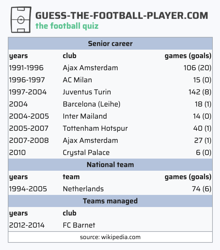 Guess the Premier League Football Team Quiz 