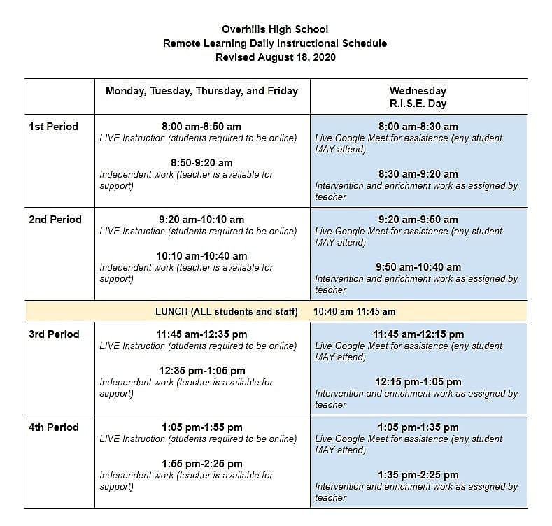 Overhills High School tweet media