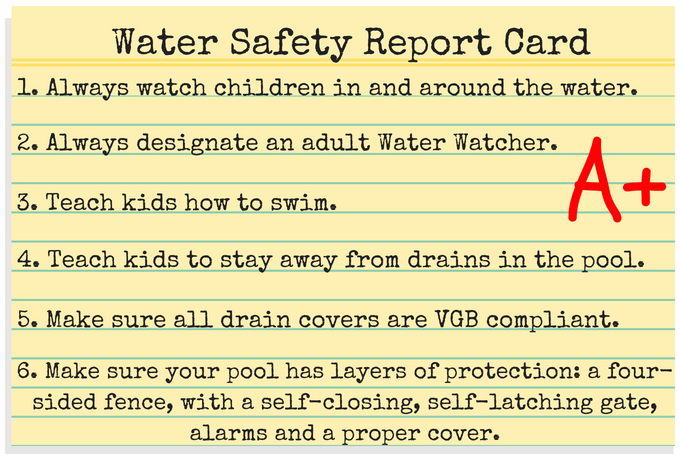 poolsafely's tweet photo. What does your #watersafety report card look like? You might get an A+ if you follow the #PoolSafely #SimpleSafetySteps! https://t.co/hznMDiwY91 https://t.co/26rX0zgg3I