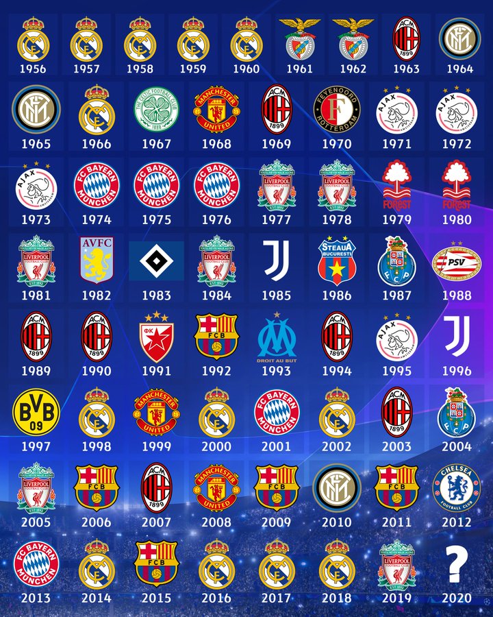 X 上的 Curiosidades Europa：「Todos os campeões da história da Champions  League.  / X