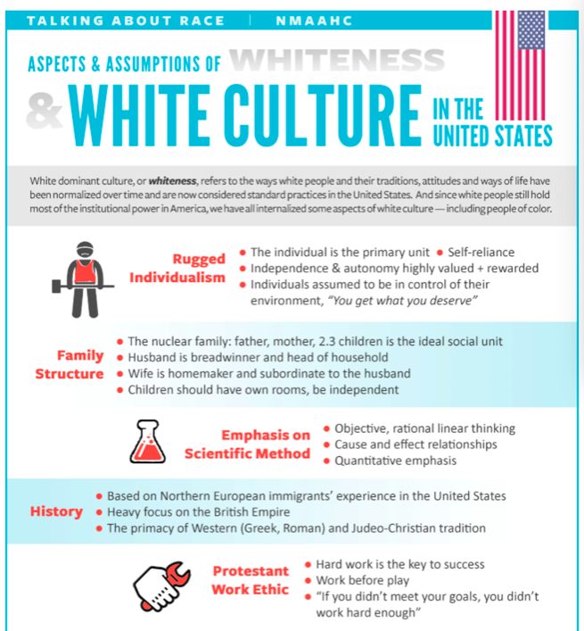 What makes these conflicts post-modern? That the terms have shifted.“Truth” is a myth. “Reason” is a white male Eurocentric construct. “Equality” is a mask for oppressions. “Peace” and “Progress” are met w/ reminders of power.Far left & far right are converging.Smithsonian: