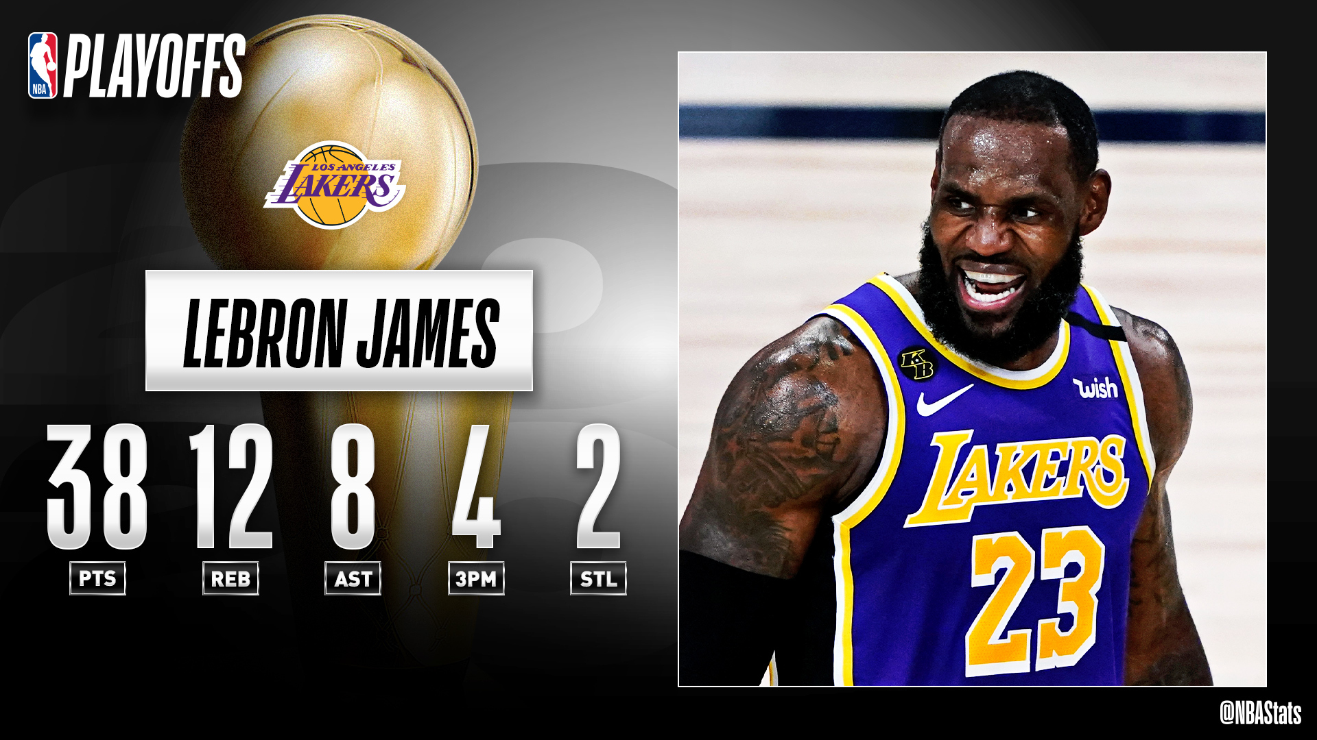 lebron james stats