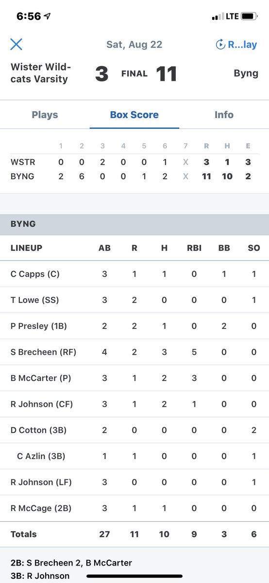 Got the win on a Saturday good job men! Thank you to <a href="/EOSC_Baseball/">Eastern Baseball</a> for hosting a great tournament.