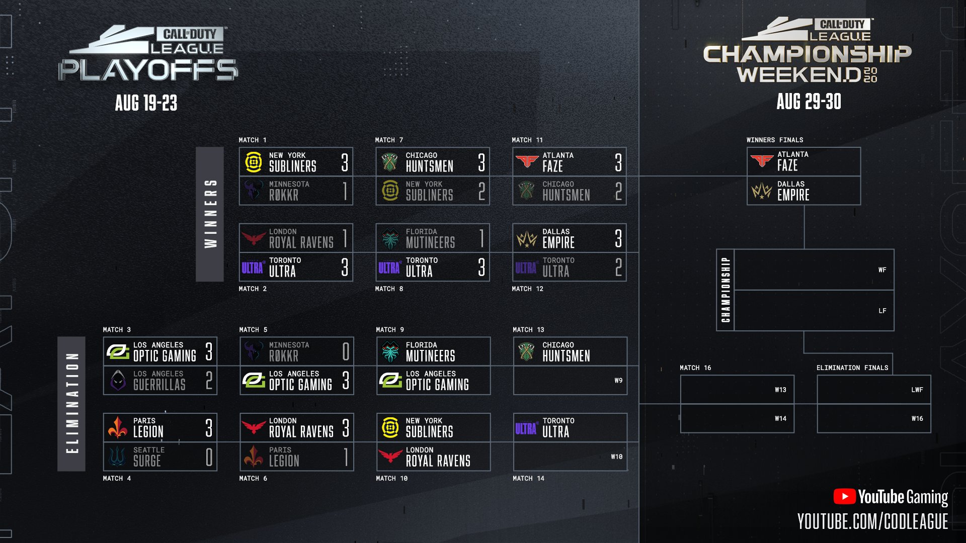 COD Champs 2020 FINALS LIVE Dates, Schedule, Format, Bracket, Prize