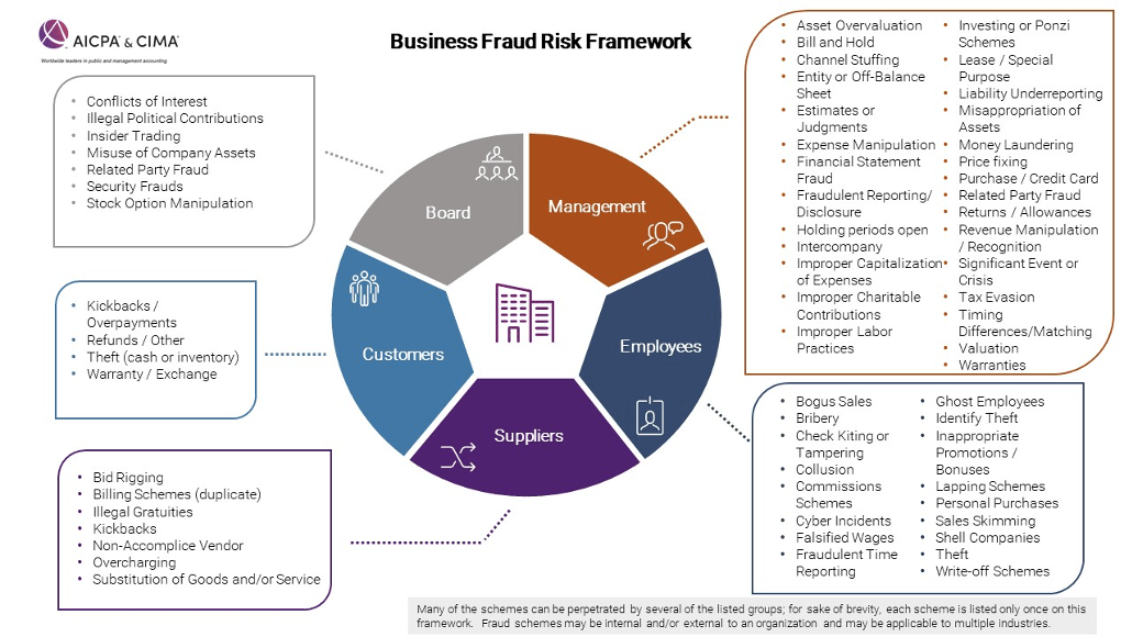 charles_llc's tweet photo. Fraud Risk Assessment – A Recipe for Greater Success! https://t.co/u7IRcjf4ek
.
.
.
Christopher Charles Group, LLC has a better view of what risk could be occurring in your organization. Visit us at https://t.co/5oBP7Z5G06 and send us an email at info@christophercharlesgroup.com. https://t.co/81uyKzBOHo