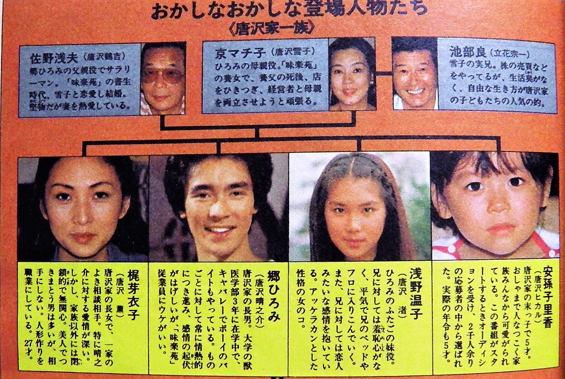 伝説ドラマ『ムー一族』キャストの現在と秘話！豪華出演陣の光と影