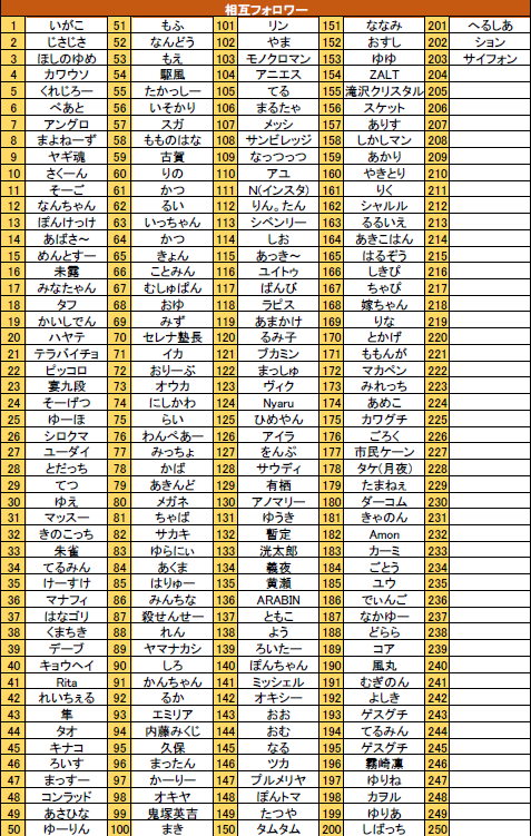 いがこ Auf Twitter 203aにするか203cにするか ワンチャン200dもありかなって思ってます いいねしたのに名前がない いいねしてないのに名前がある いいねし忘れたけどまだ間に合う みたいな方は確認おねです