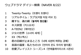 Pon 韓国ウェブドラマ Naverデイリー検索ランキング 8 22 1位の Twenty Twenty キム ウソク 3位の 離すな 魂の綱 イ ジニョクはともにup10tionのメンバー 2人が演じるキャラが好対照で新鮮です Pon 韓国ウェブドラマ Naverデイリー検索ランキング 8 22 1位の Twenty Twenty キム ウソク 3位の 離すな 魂の綱 イ ジニョクはともにup10tionのメンバー 2人が演じるキャラが好対照で新鮮です