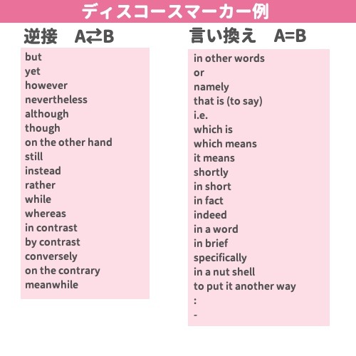 保存したくなる英語学習まとめ Twitter