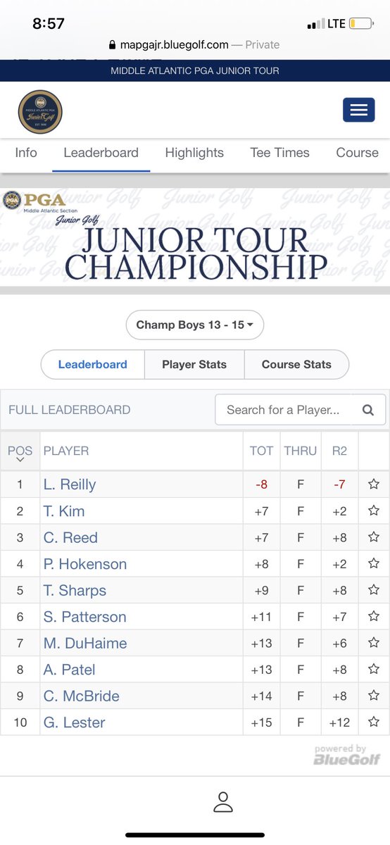 loganreillygolf's tweet photo. Leaderboard and scorecard from the @MAPGAJRGOLF Tour Championship https://t.co/kmf3KEiJ7n