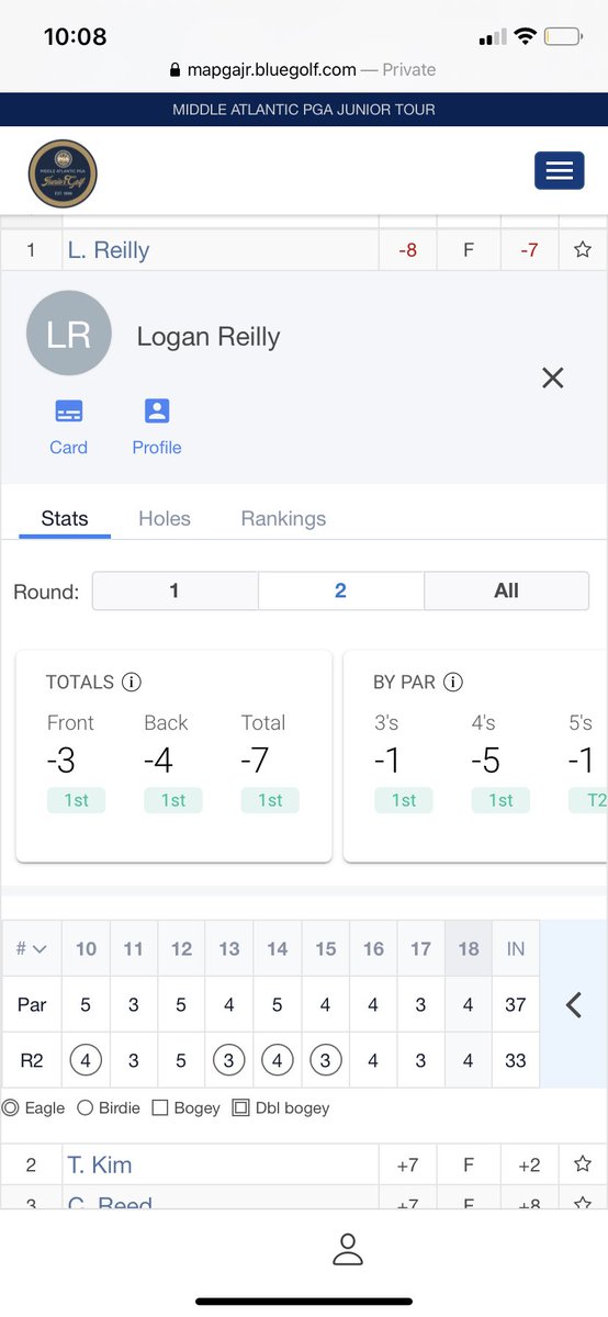 Leaderboard and scorecard from the <a href="/MAPGAJRGOLF/">Middle Atlantic PGA Junior Golf</a> Tour Championship