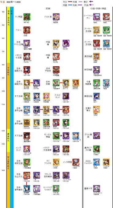 モンスト関係図botのサトシさん がハッシュタグ モンスト をつけたツイート一覧 1 Whotwi グラフィカルtwitter分析 モンスト関係図botのサトシさん がハッシュタグ モンスト をつけたツイート一覧 1 Whotwi グラフィカルtwitter分析