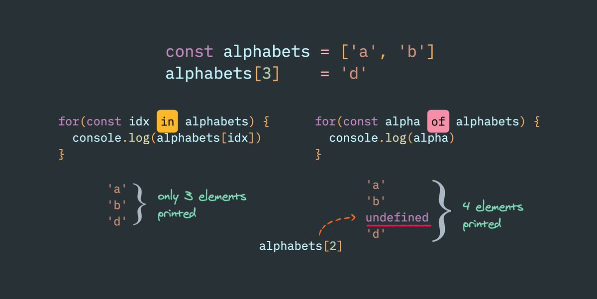 profulsadangi's tweet image. javascript basics for...in vs for...of
- for...in return index & using index we can access values
- for...of return values
- for...in ignores undefined elements
- for...of returns undefined values