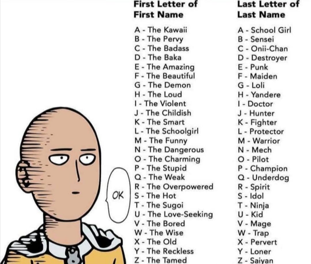 WHAT ANIME CHARACTER ARE YOU First Letter of First Name A The Kawaii B   The Pervy C  The Badass D  The Baka E  The Amazing F  The