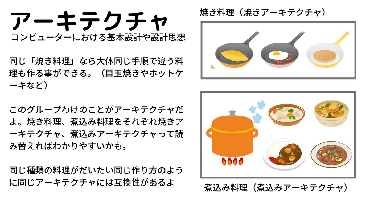 PicProgramming's tweet image. プログラミング用語解説【アーキテクチャ】
#駆け出しエンジニアと繋がりたい 
#プログラミング初心者 
#プログラミグスクール
#picprogramming