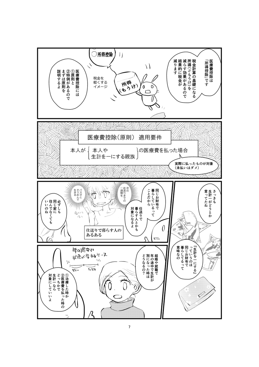 「医療費控除のきほん」より一部抜粋 #エアコミティア #漫画が読めるハッシュタグ
たまに耳にする医療費控除ですが、つまりどういうものなの?ってあたりをまとめています。医療費がかさんだ年にどうぞ! (1/2) 