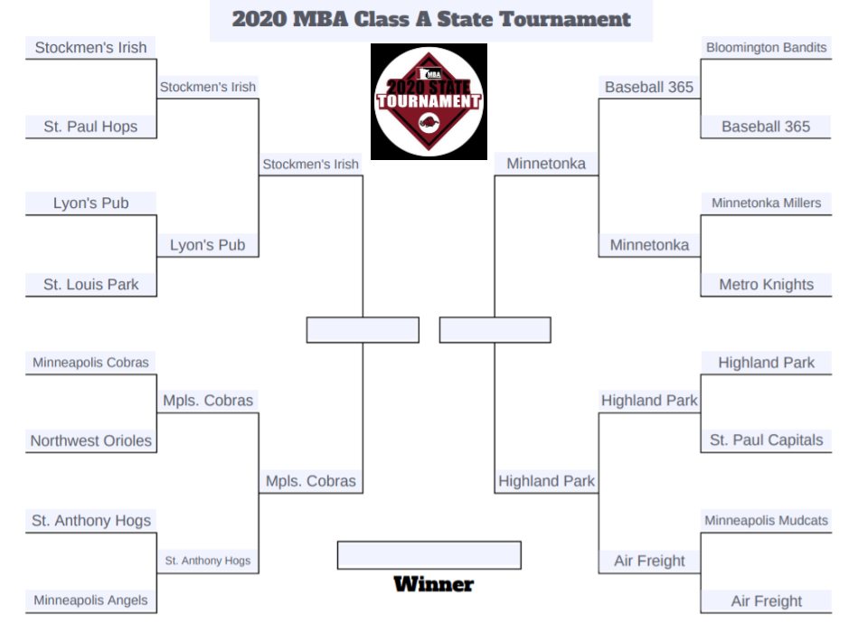 Ludwig_Media's tweet photo. MBA #ClassAtourney semifinals are set for Sunday at Palm Field!
11 AM Stockmen's Irish vs Minneapolis Cobras
2 PM Minnetonka Millers vs Highland Park
5 PM Class A championship game https://t.co/B4TdDxvmiB