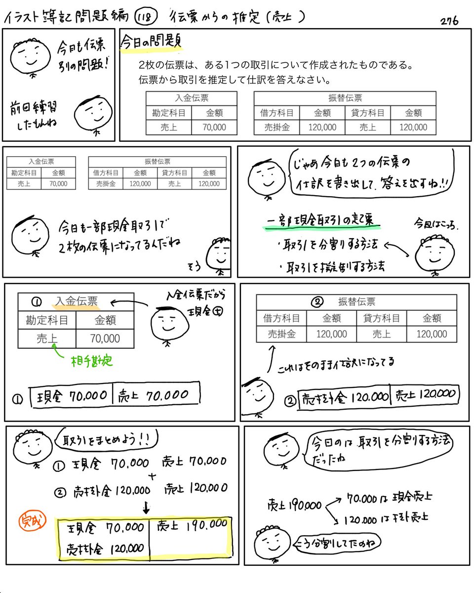 アヤコ かんたん イラストでわかる簿記 V Twitter イラスト簿記問題編 118問目 伝票からの仕訳推定 売上 昨日に続き伝票の問題です ひとつの取引を分割する方法で書かれた伝票から 仕訳を解答する問題です イラスト簿記276日目 簿記 日商簿記