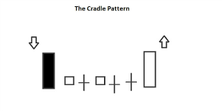AmitabhJha3's tweet photo. Baby Cradle Pattern - Pictorial Learning🧸 https://t.co/BtVzM5GgrR
