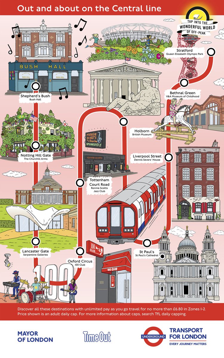 3. Central Line